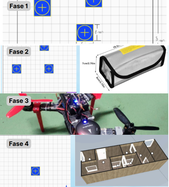 Fases da Robocup 2025